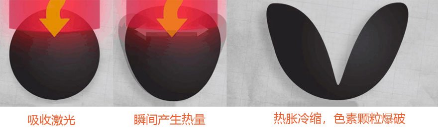 纹身色素爆破